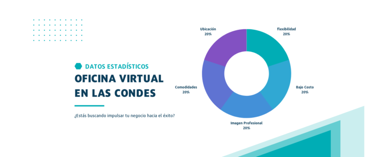 Oficina Virtual Las Condes